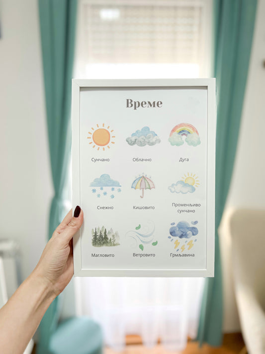 Edukativni poster -Vreme