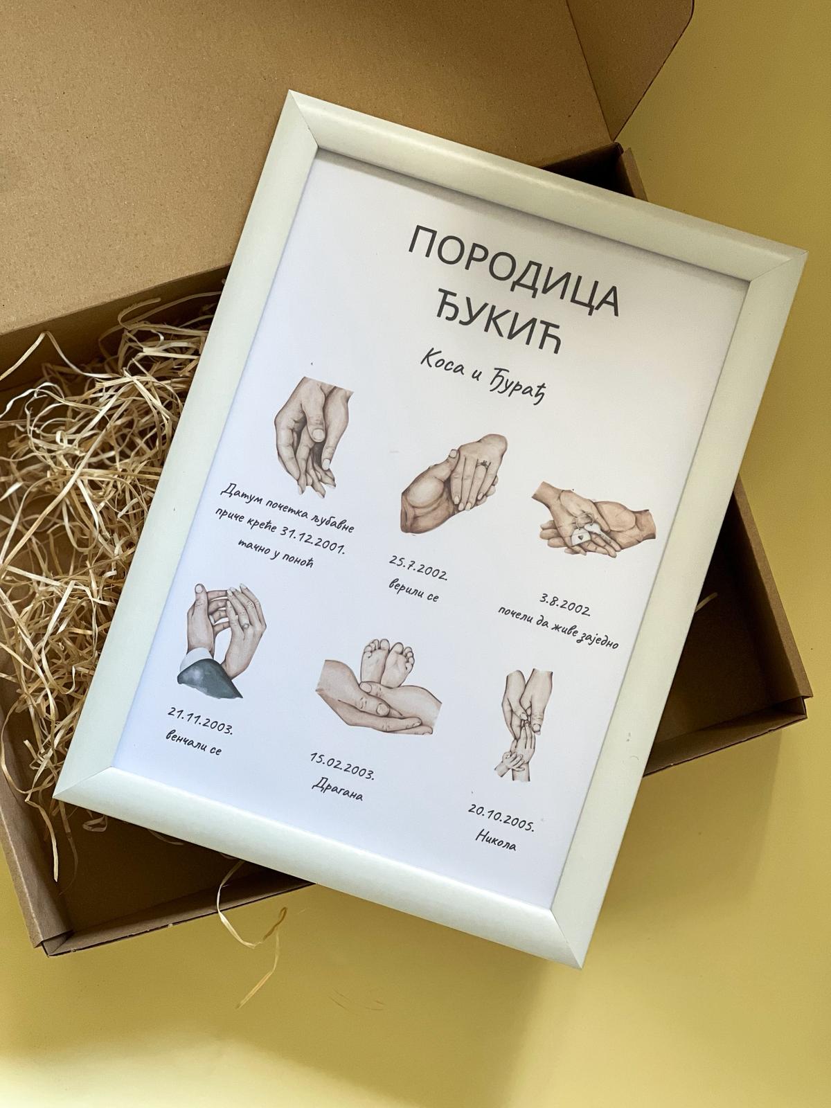 Poster vremenska linija ljubavi